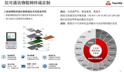 為什么說通信管道是AIoT產(chǎn)業(yè)發(fā)展的助推劑——2022 AIoT產(chǎn)業(yè)全景圖譜解讀