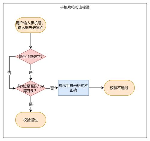 為什么你畫的流程圖開發(fā)總說看不懂？計(jì)算機(jī)軟硬件開發(fā)的溝通之殤