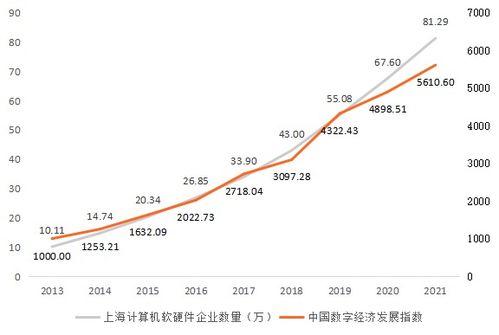 “后BATJ時代”上海建設(shè)國際數(shù)字之都的核心引擎 計(jì)算機(jī)軟硬件開發(fā)